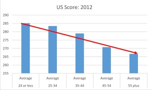 PS-TRE Adult Scores 2012